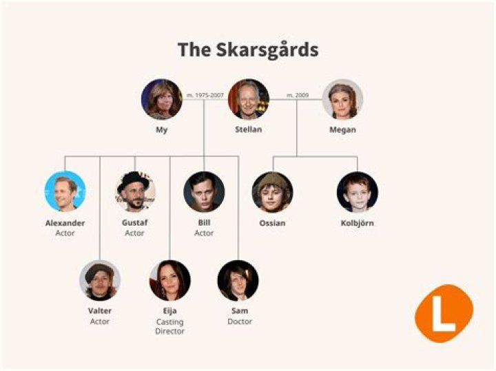 Eija Skarsgård Family Member Truth